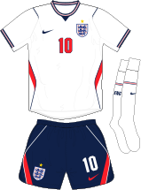 ENG B kit 2026