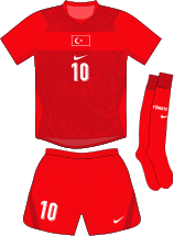 TUR B kit 2026